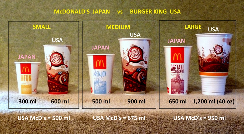 Photo: Comparison of Japanese & US Drink Sizes 3